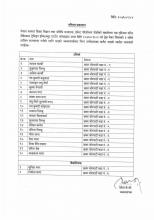 ड्रेस मेकर विषयको नतिजा प्रकाशन भएको सूचना