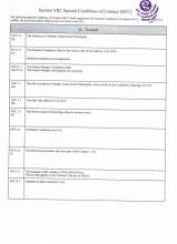 सिधुंवा पिपलडाँडा गुवावेशि सडक स्तरोन्नती Special Conditions of Contract (SCC)