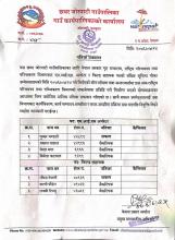MIS Operator र Field Assistant को अन्तिम नतिजा प्रकाशन